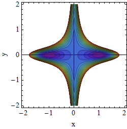 Potential A=0